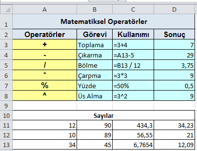 matematiksel operatörler